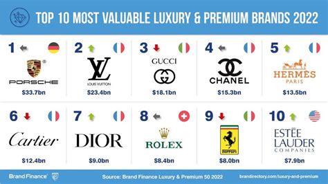 designer brands ranking by expensive.